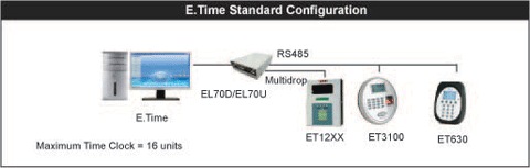 E.Time Standard Configuration